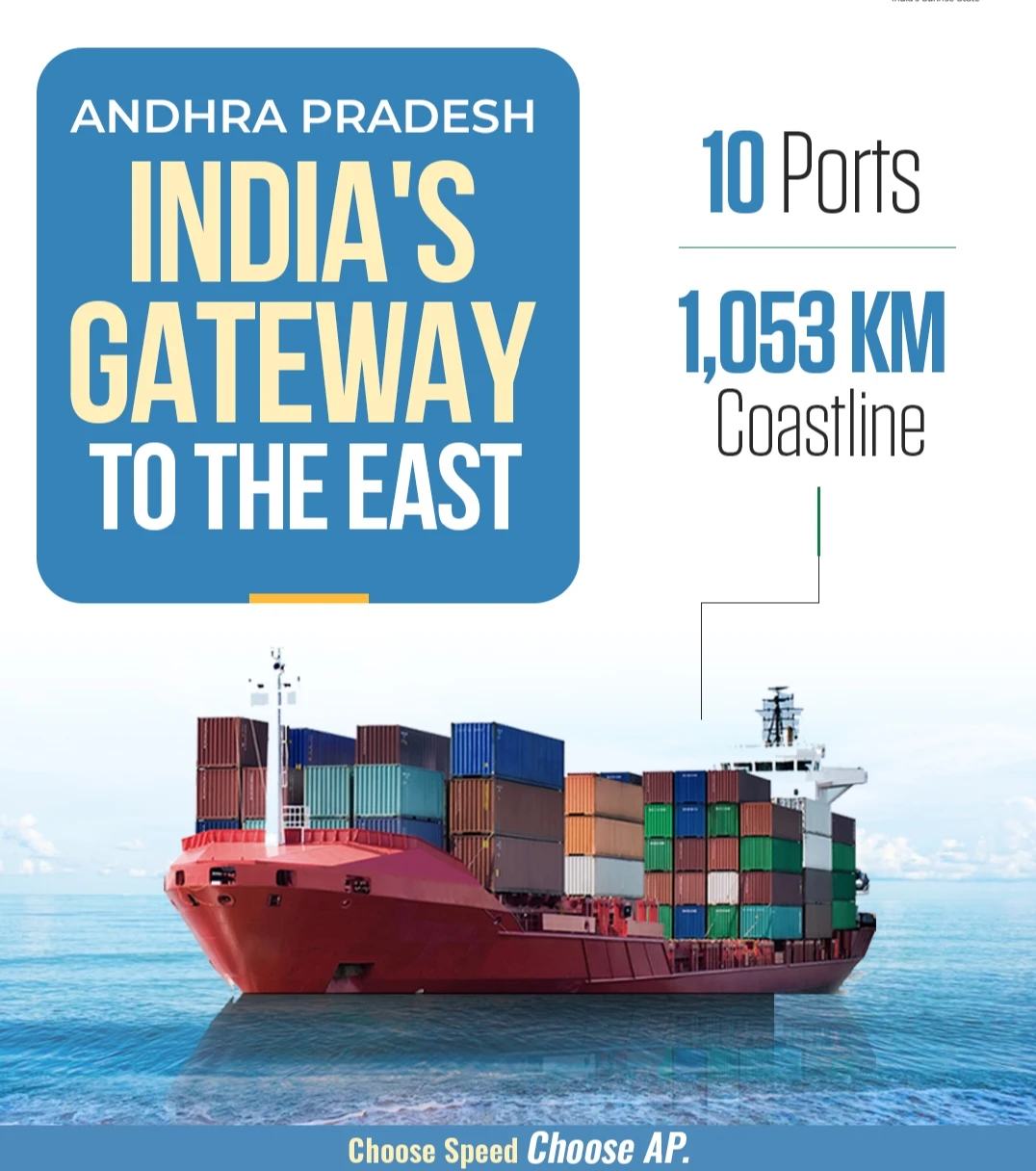 NEW PORTS IN ANDHRAPRADESH 