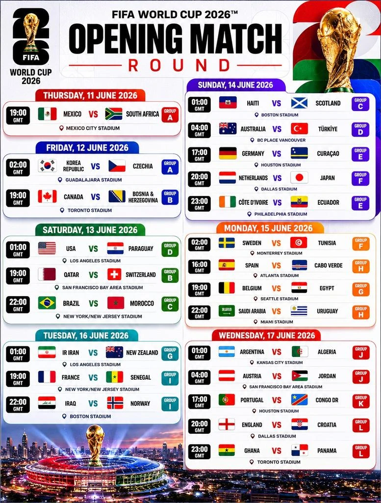 Fifa world Cup 