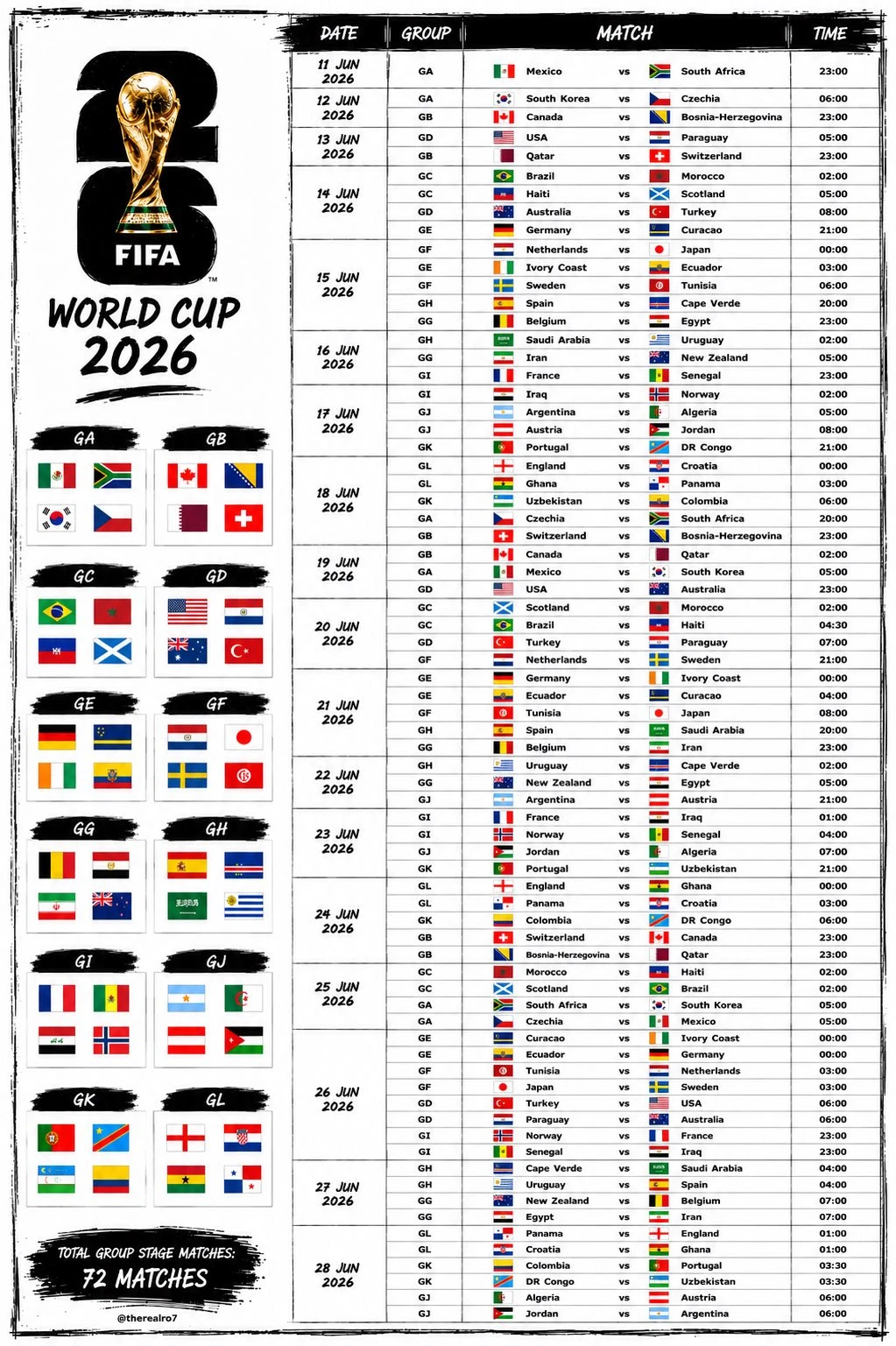 Fifa world Cup 