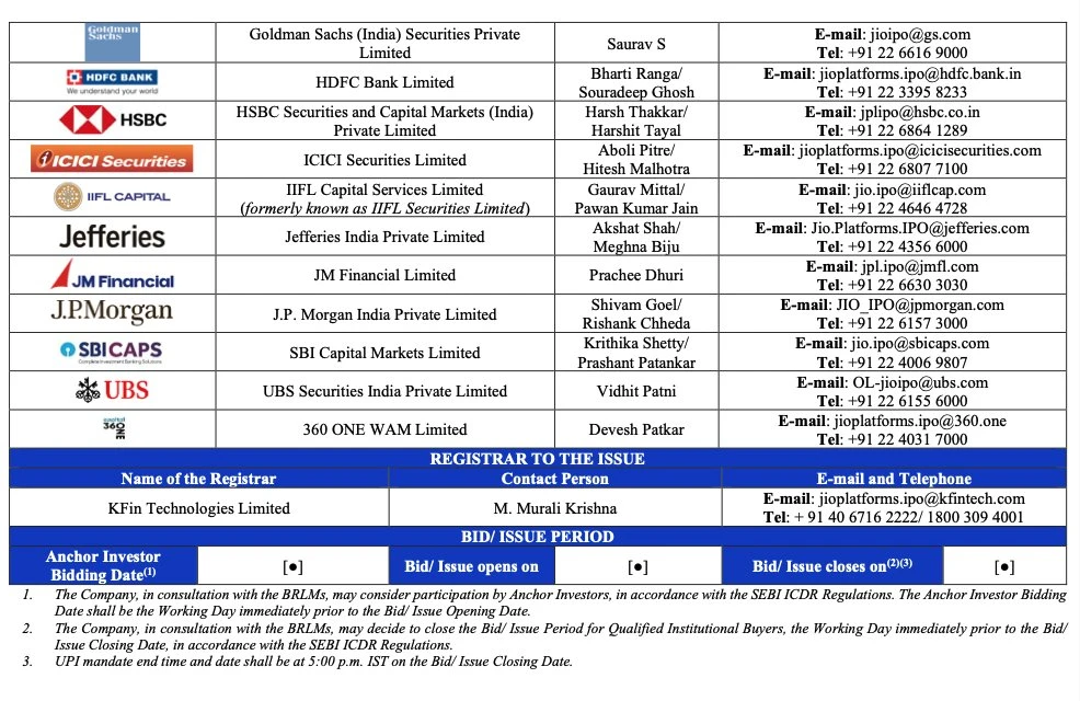 JIO IPO