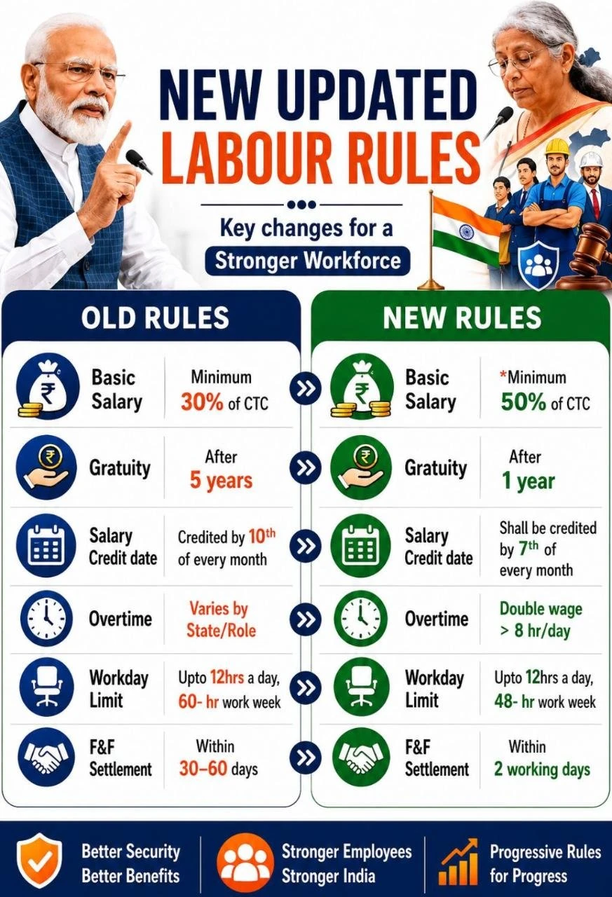 NEW UPDATED LABOR RULES 