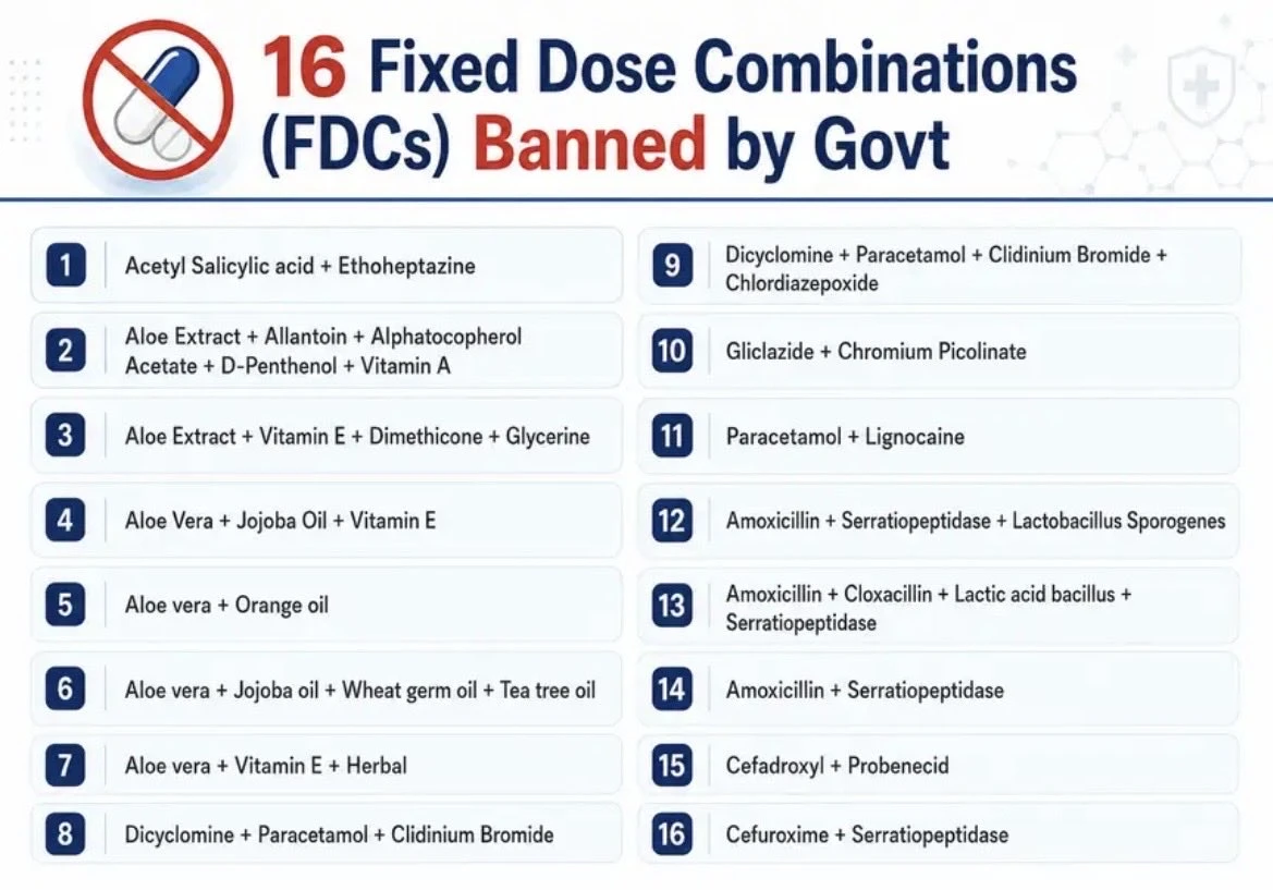 INDIA BANNED 16 FIXED DOSE COMBINATION