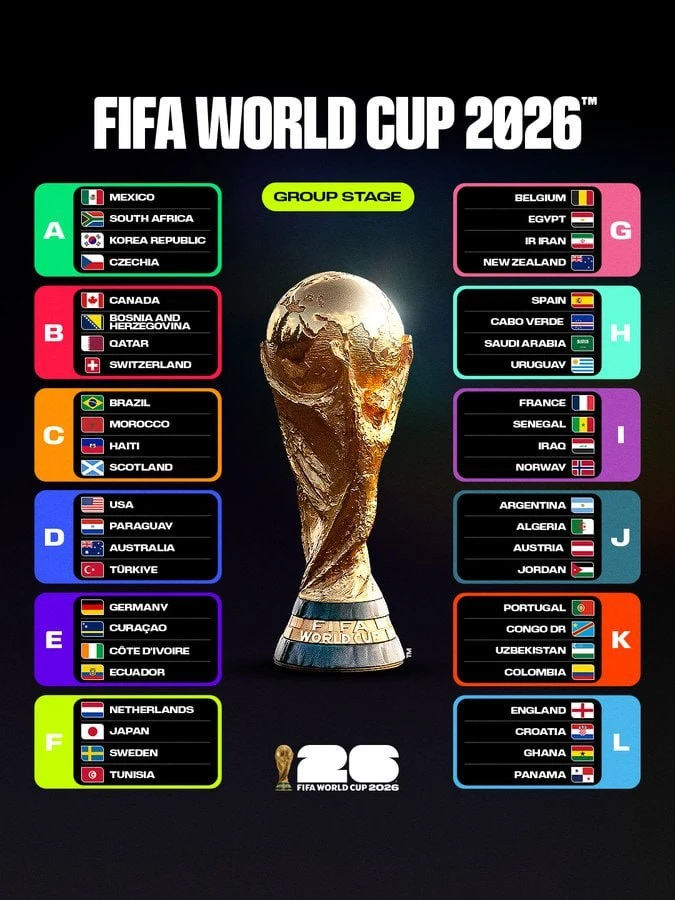Fifa world Cup 