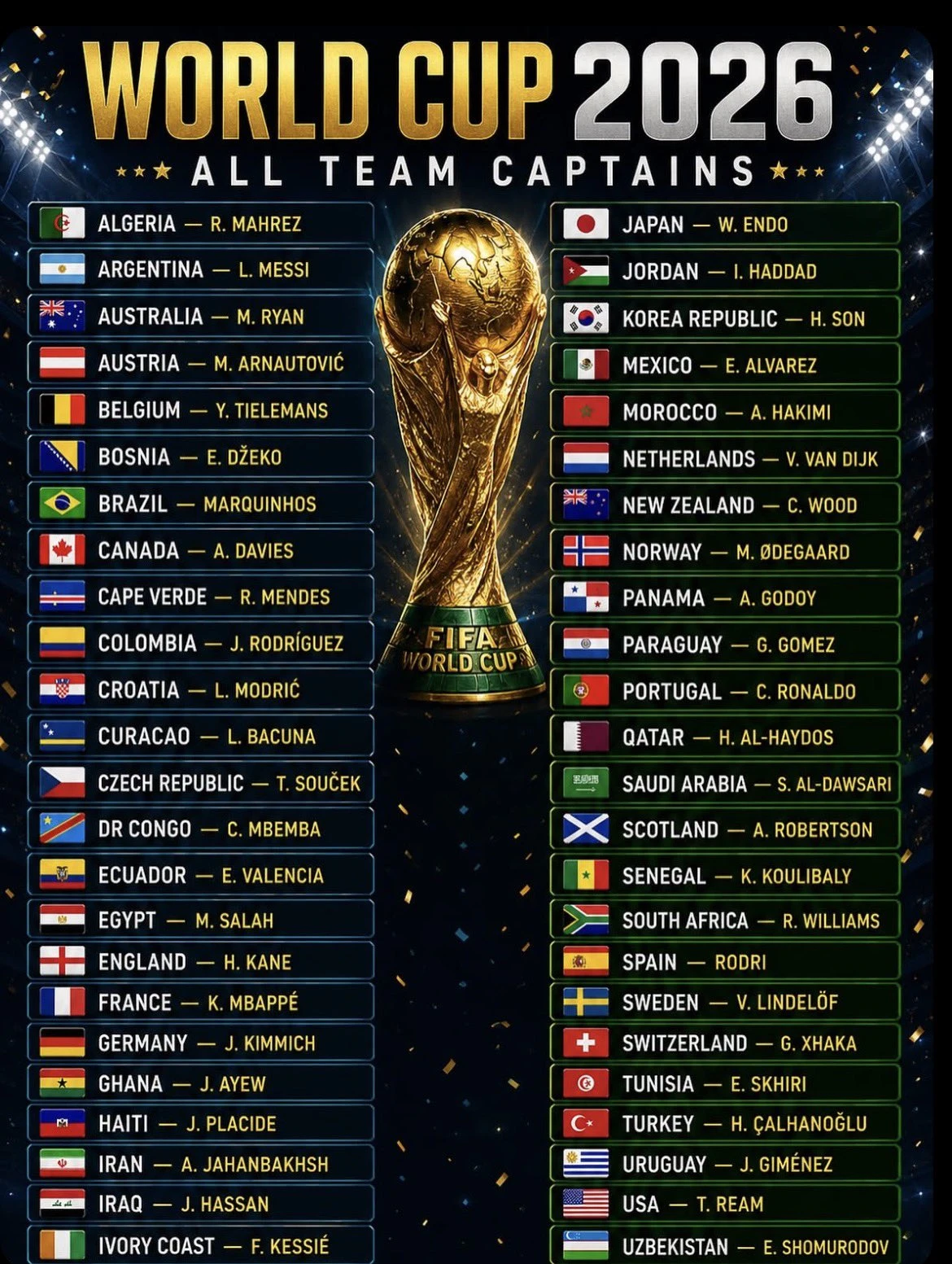 Fifa world Cup 