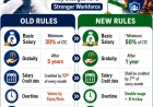 NEW UPDATED LABOR RULES 