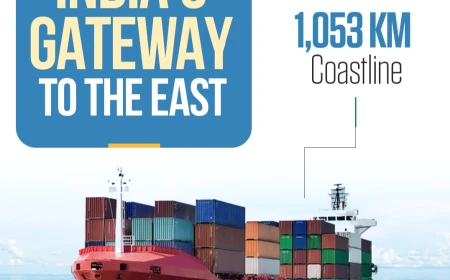 NEW PORTS IN ANDHRAPRADESH 