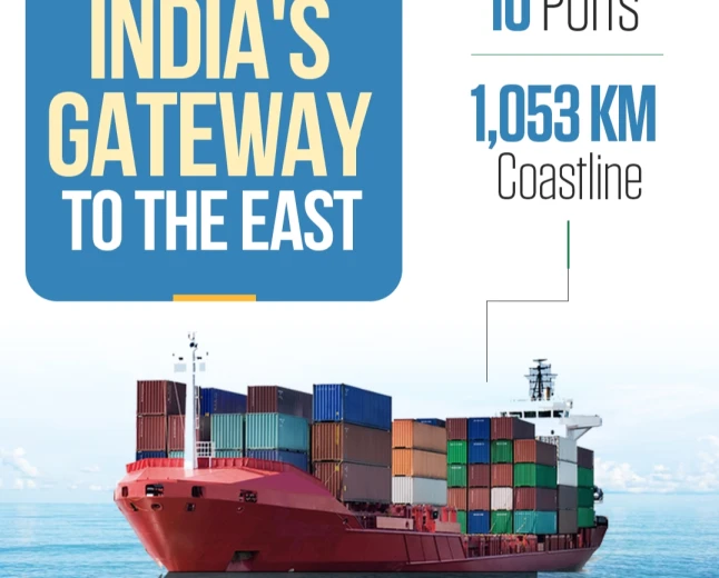 NEW PORTS IN ANDHRAPRADESH 