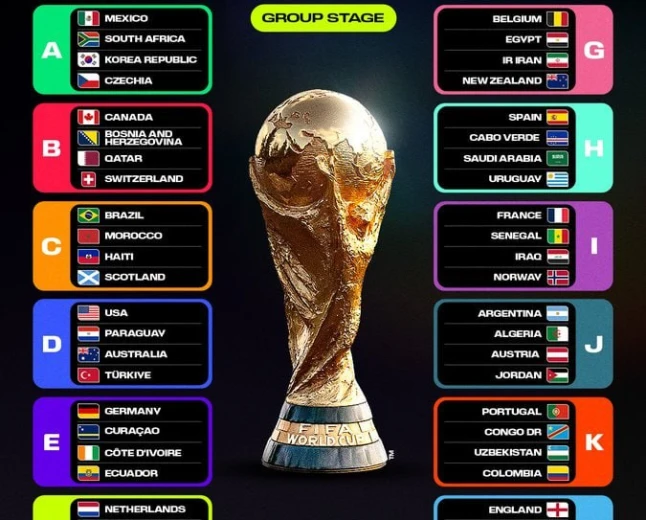 Fifa world Cup 