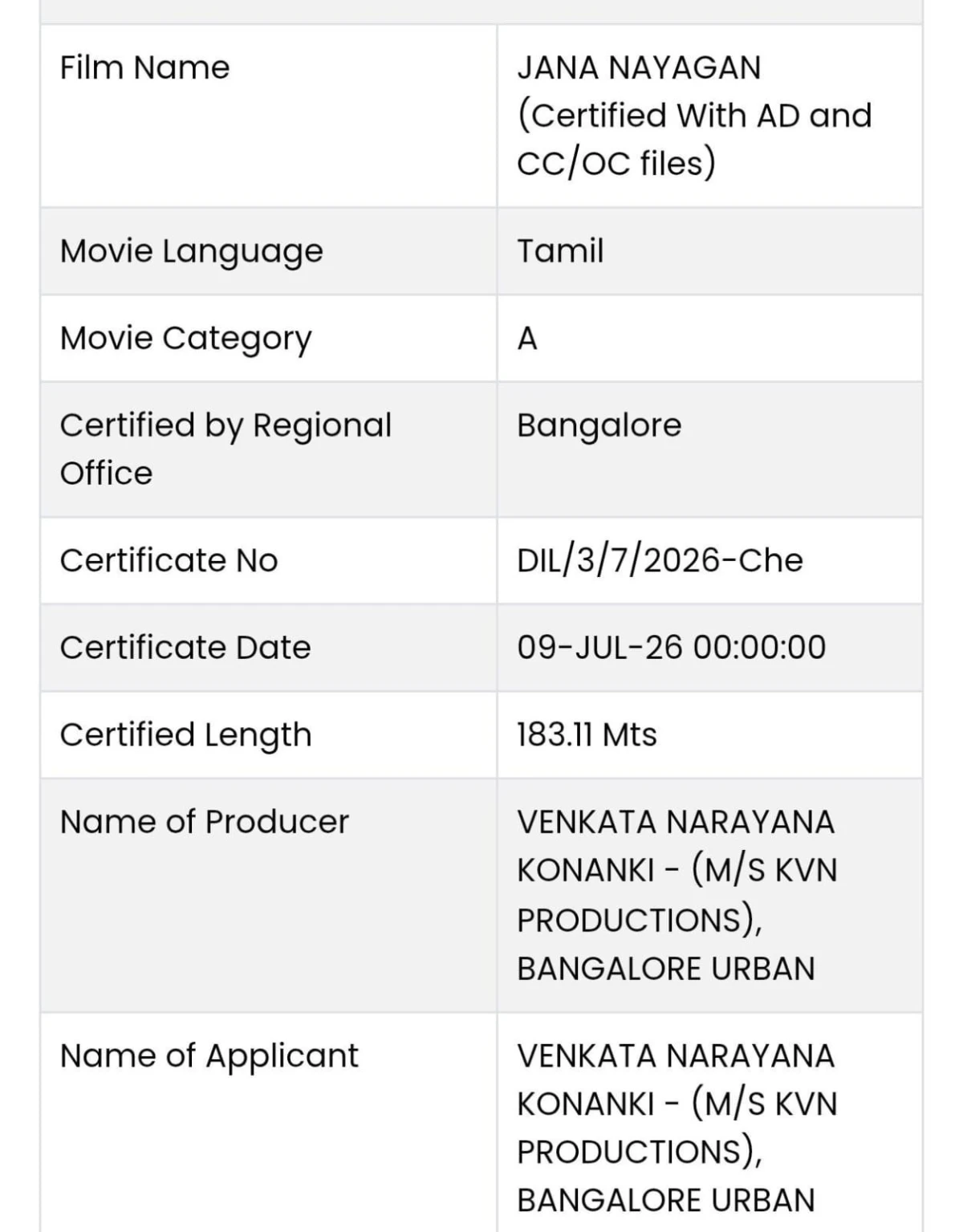 Jananayagan CENSOR REPORT 