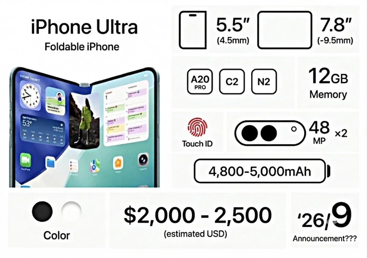 IPHONE ULTRA ( FOLD ) FROM IPHONE 