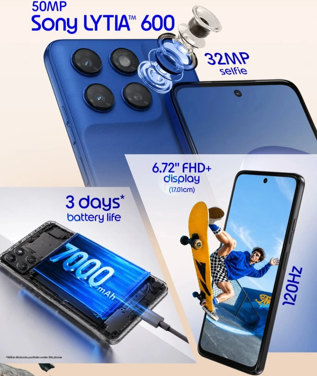 BATTERY AND CAMERA