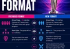 T 20 WORLD CUP NEW FORMAT