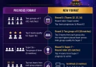 ODI WORLD CUP NEW FORMAT
