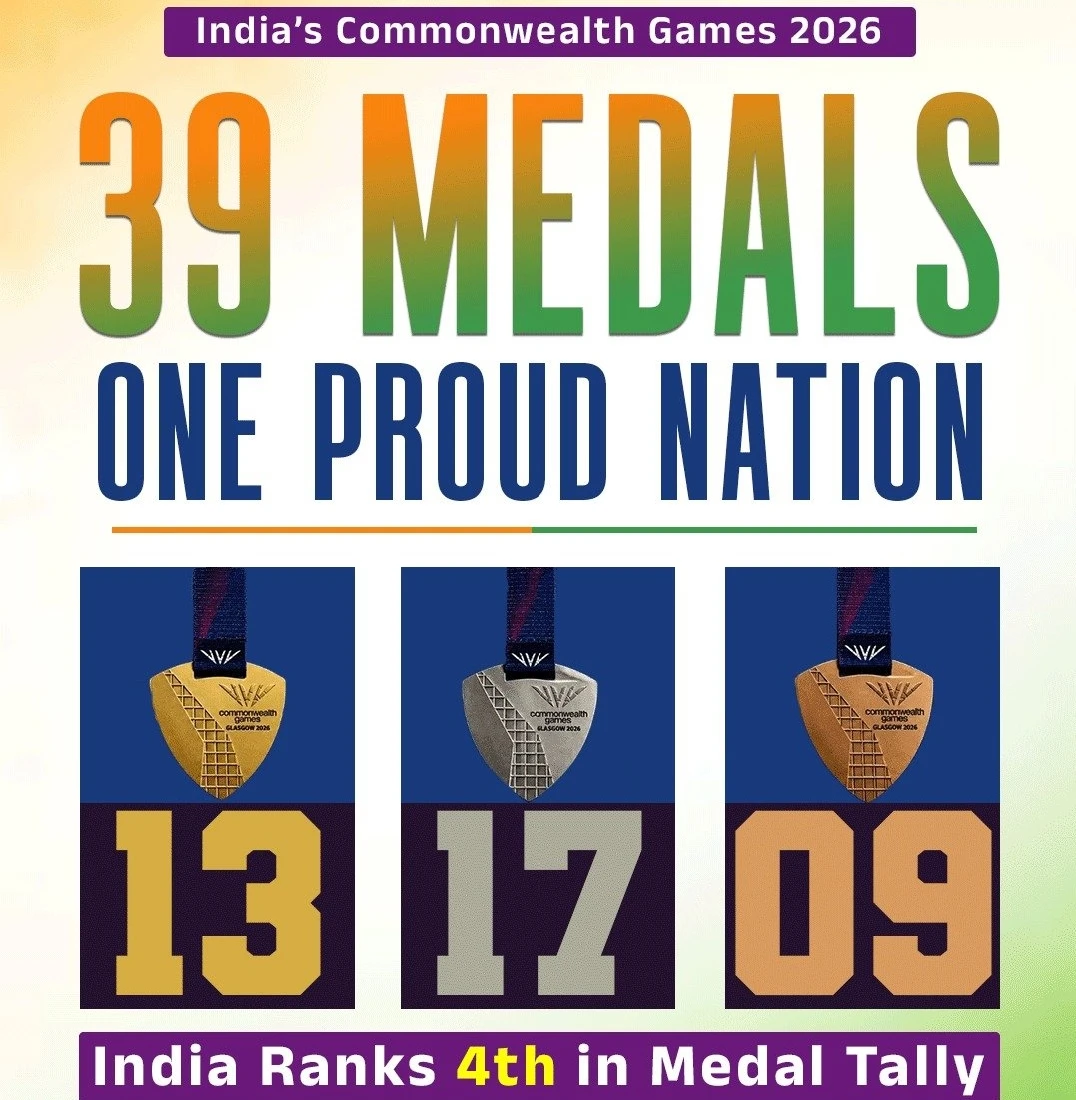 COMMON WEALTH GAMES 2026 